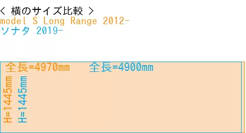 #model S Long Range 2012- + ソナタ 2019-